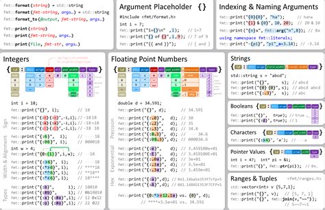 c++ stl cheatsheet|C++ Cheat Sheets & Infographics .